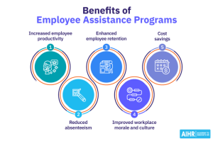 Employee assistance programs for mental health