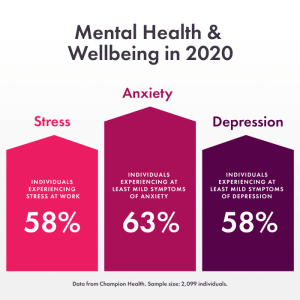 Mental health in the workplace statistics