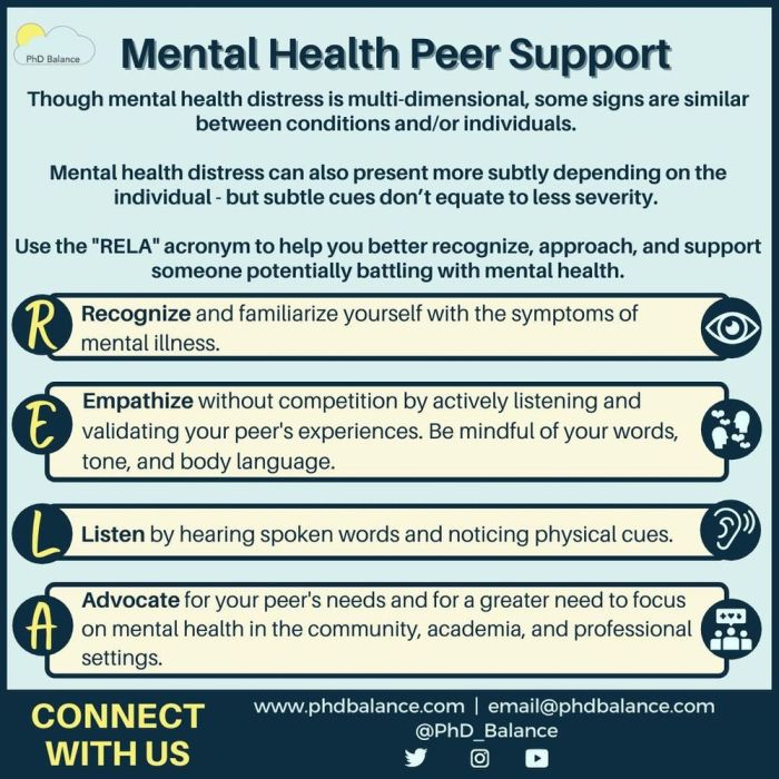 Peer support for depression