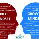 Growth Mindset for Success Cultivating Potential