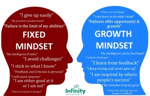 Growth mindset for success